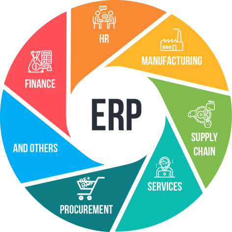 erp